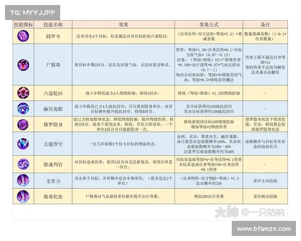 梦幻西游地府攻略:从阴曹地府到三界巅峰 梦幻西游地府攻略:从阴曹地府到三界巅峰